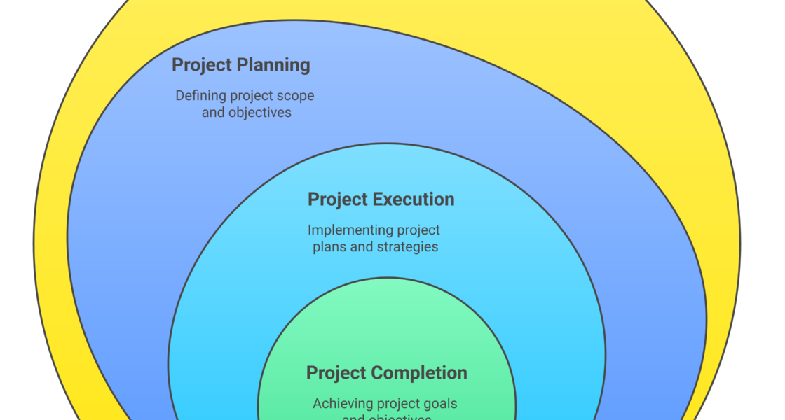 Maximize Bookings with Weblish Website Builder Systems