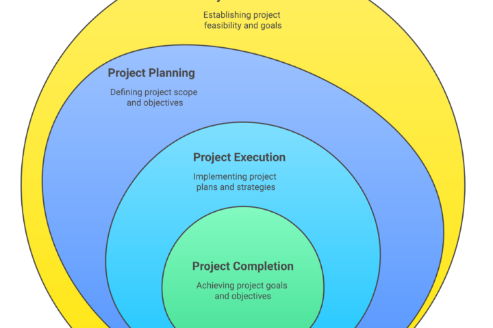 How to Build a Website With Booking System Using Top Platforms Like Squarespace
