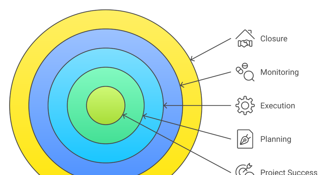 Master Weblish E-commerce SEO: 7 Essential Steps for Online Store Success