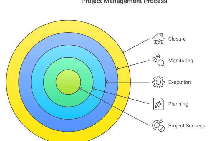 15 Steps to Master SEO for Ecommerce Shopify WooCommerce BigCommerce and More