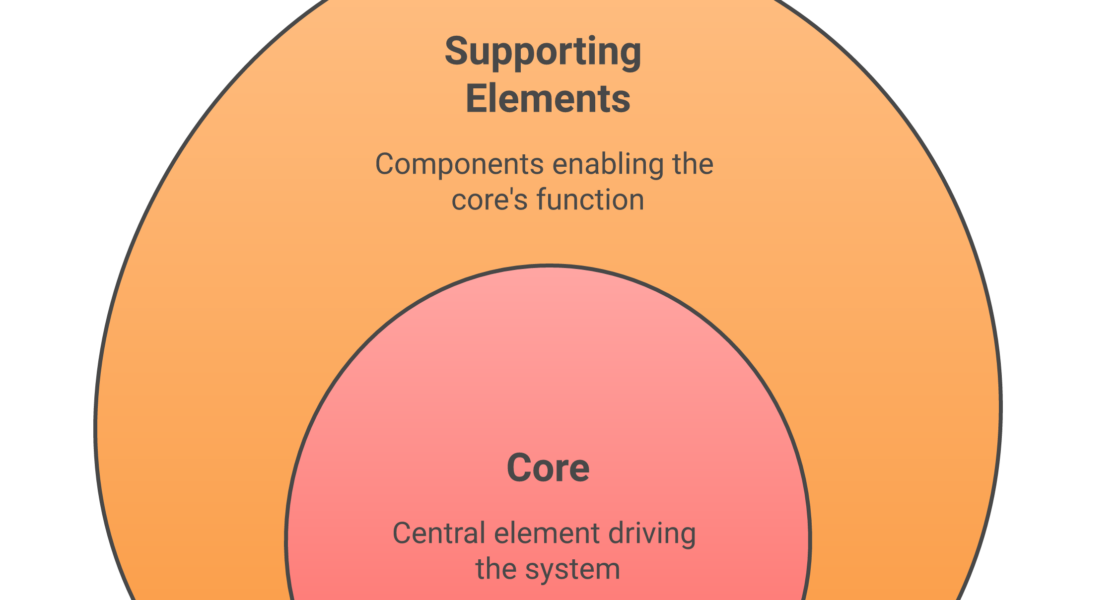 Core Ecommerce SEO Components Infographic for WebLish Growth