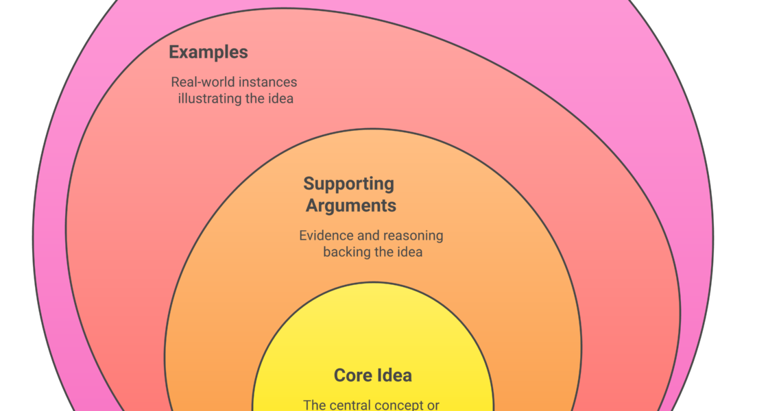 Weblish Insights: Instagram Ad Performance Metrics & Audience