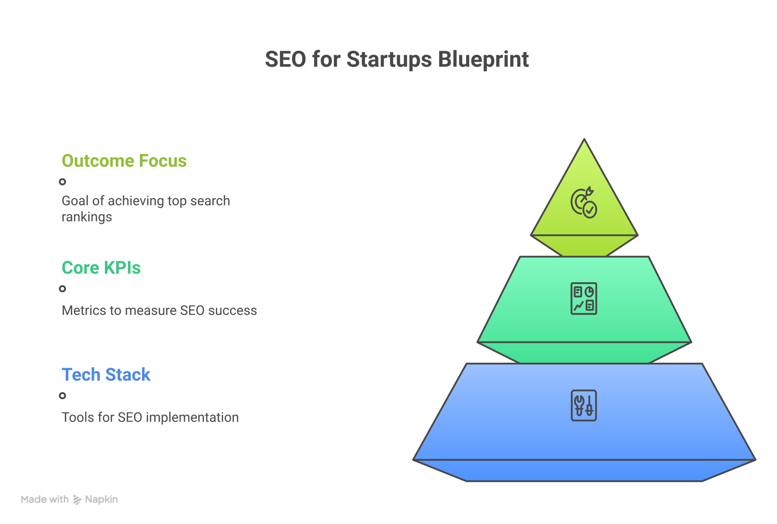 Weblish SEO for Startups Blueprint: Rapid Customer Wins