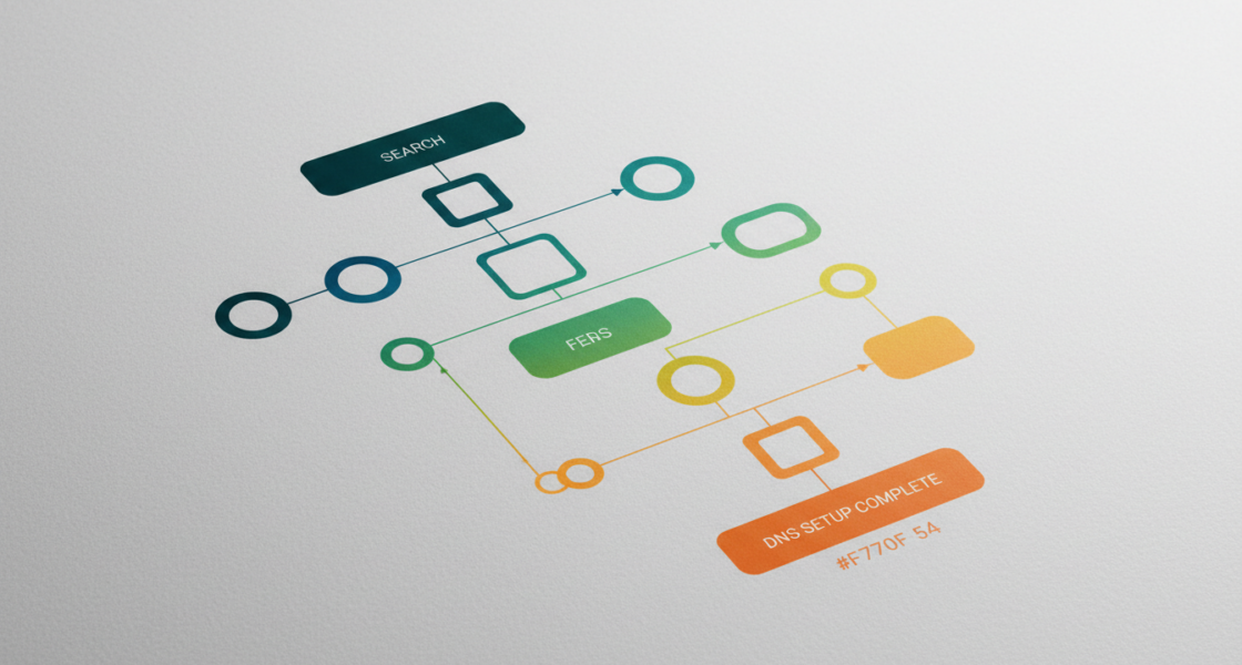 Strategic flowchart visualizes optimal path for weblish.io domain and DNS setup decisions