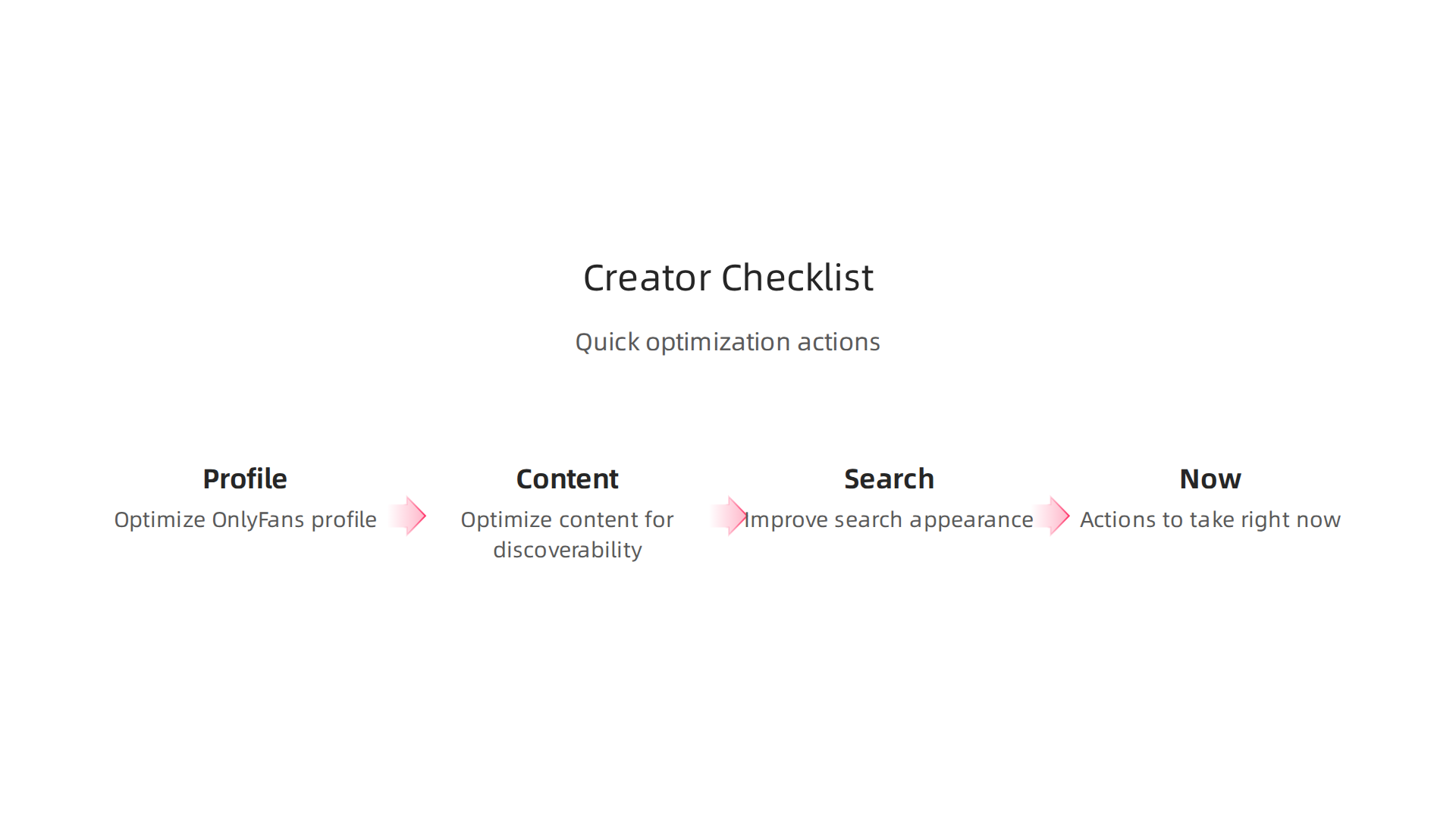 An infographic detailing a quick checklist for creators to optimize their OnlyFans profile and content for better discoverability.
