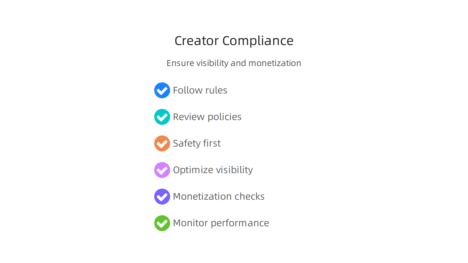 An infographic presenting a simple compliance checklist for creators to ensure their OnlyFans page adheres to rules and policies for sustained visibility and monetization.