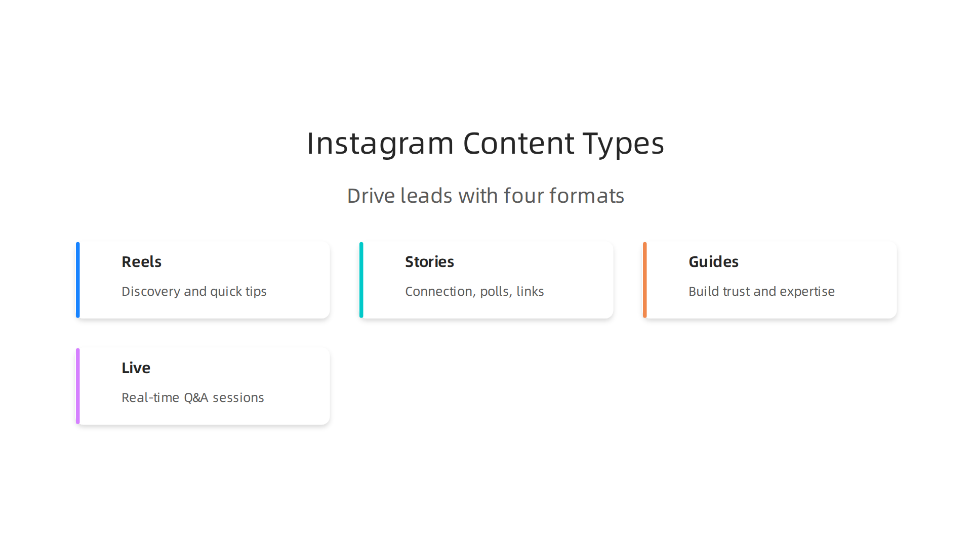 Explore how Reels, Stories, Guides, and Live videos can be strategically used by small businesses to drive lead generation on Instagram.