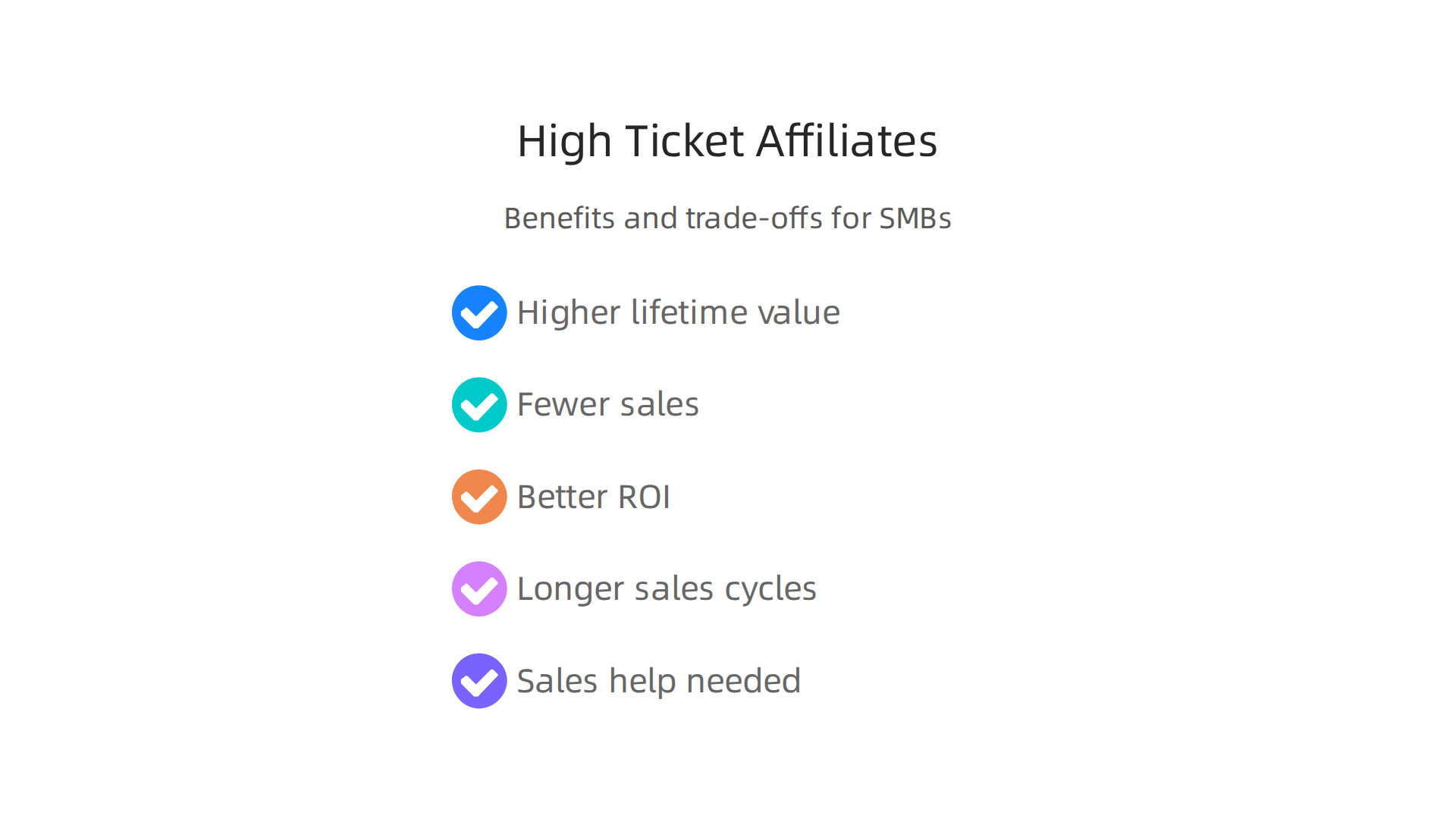 An infographic outlining the advantages (higher lifetime value, fewer sales, better ROI) and considerations (longer sales cycles, need for sales help) of high ticket affiliate marketing for SMBs.