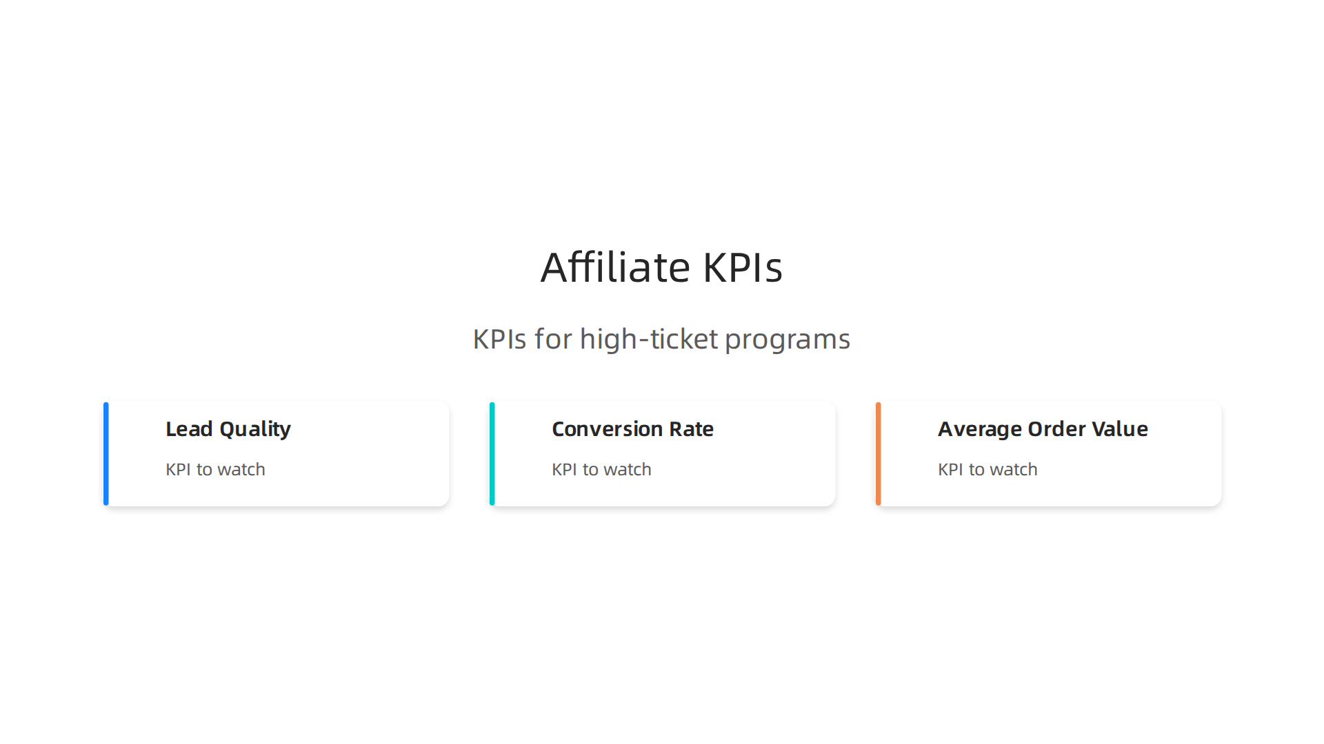 An infographic displaying essential KPIs for high ticket affiliate programs, including lead quality, conversion rate, and average order value (AOV).
