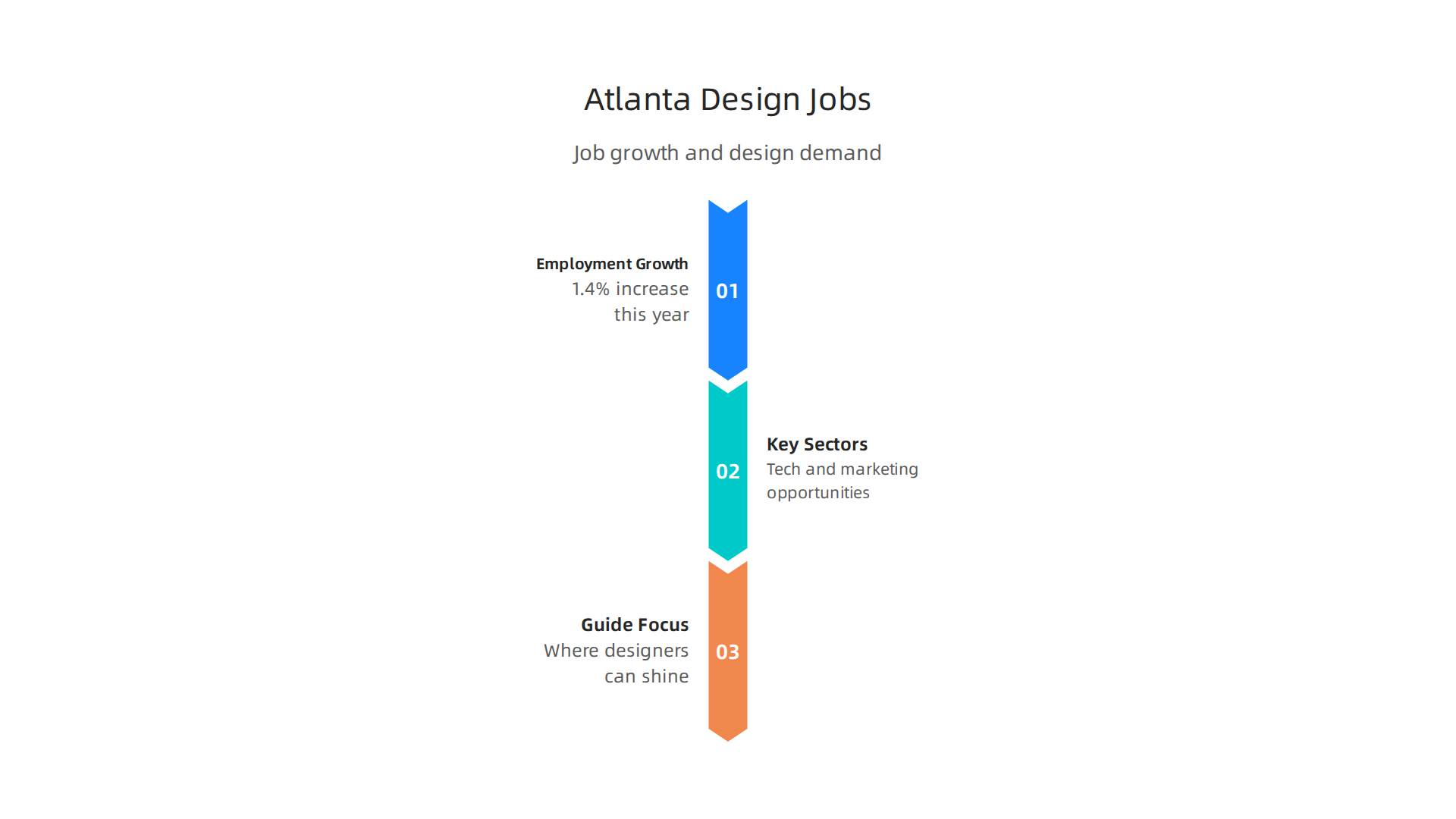 A visual overview of Atlanta's growing job market and the expanding global demand for graphic designers.