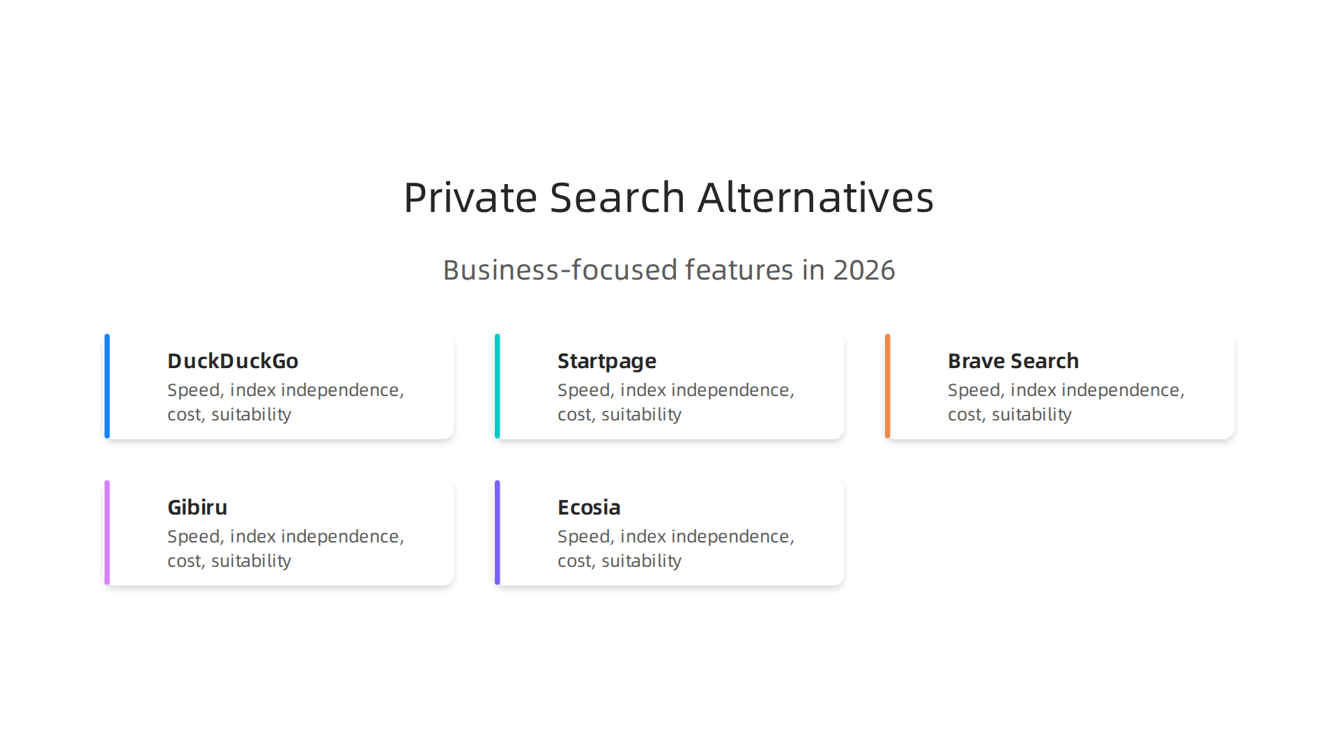 A comprehensive comparison table highlighting key features like speed, index independence, cost, and business suitability for leading private search engine alternatives.