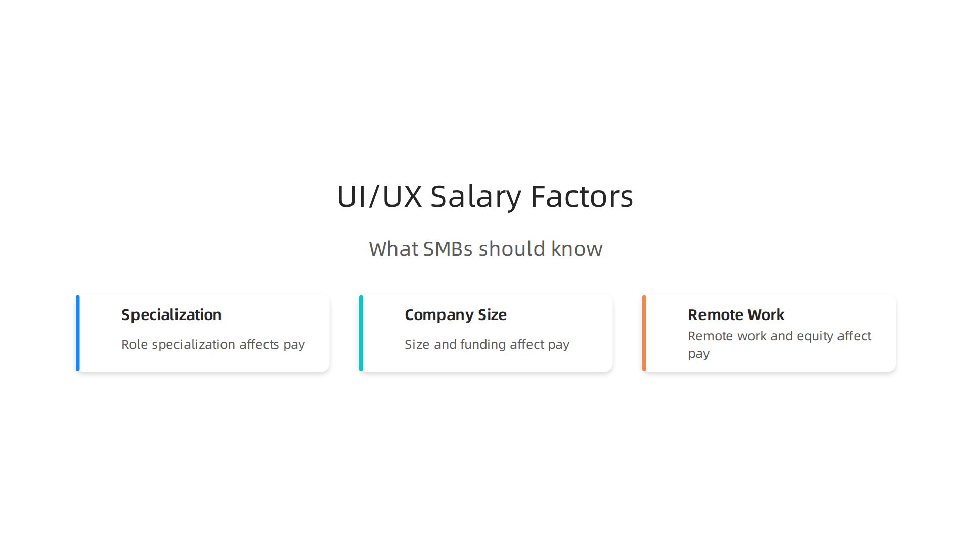An infographic detailing the primary factors—specialization, company size/funding, and remote work/equity—that influence UI/UX designer salaries.
