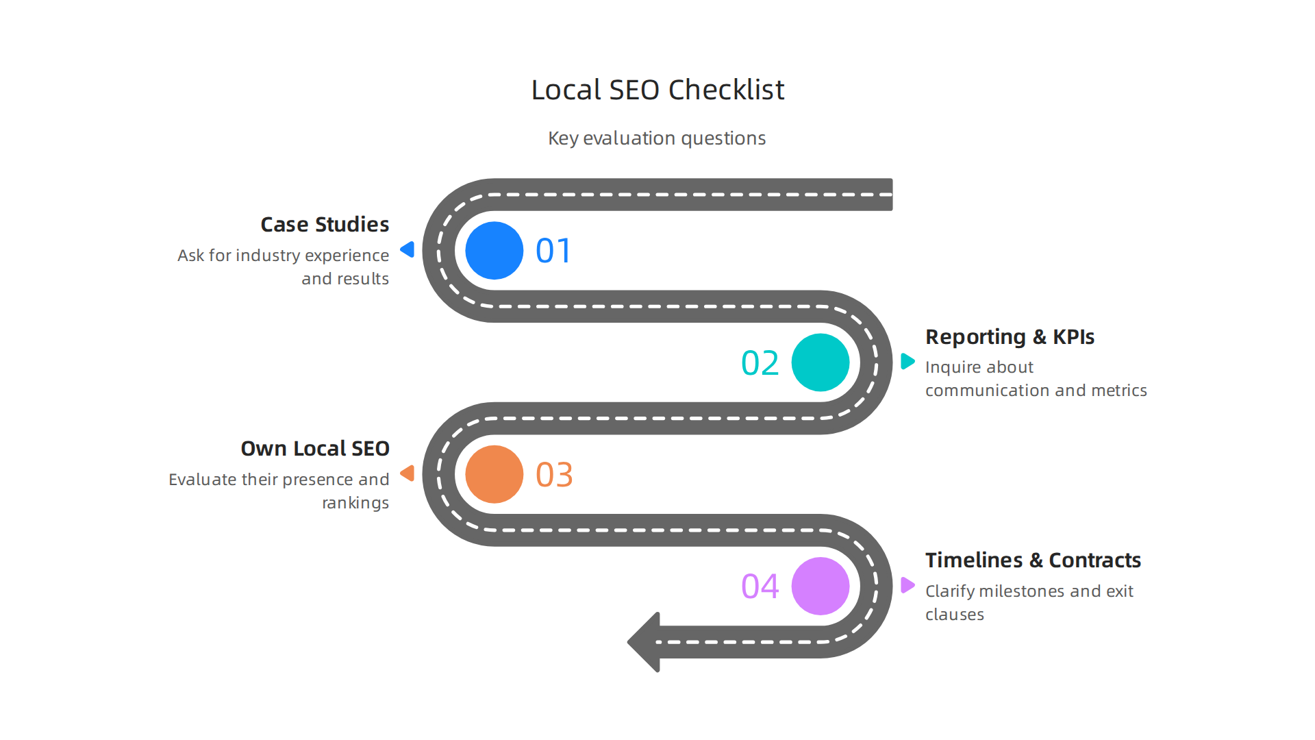 Key questions to ask potential local SEO companies before committing to a partnership.