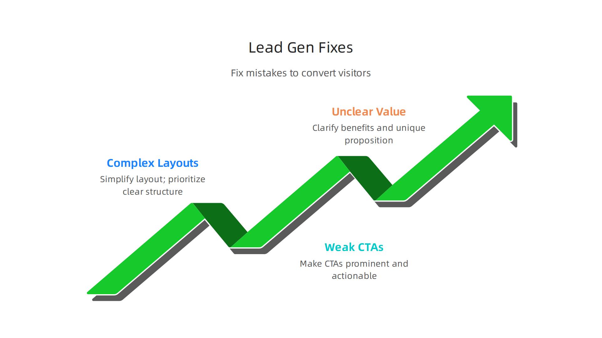 Three common mistakes that turn visitors away and simple fixes to convert them into leads.