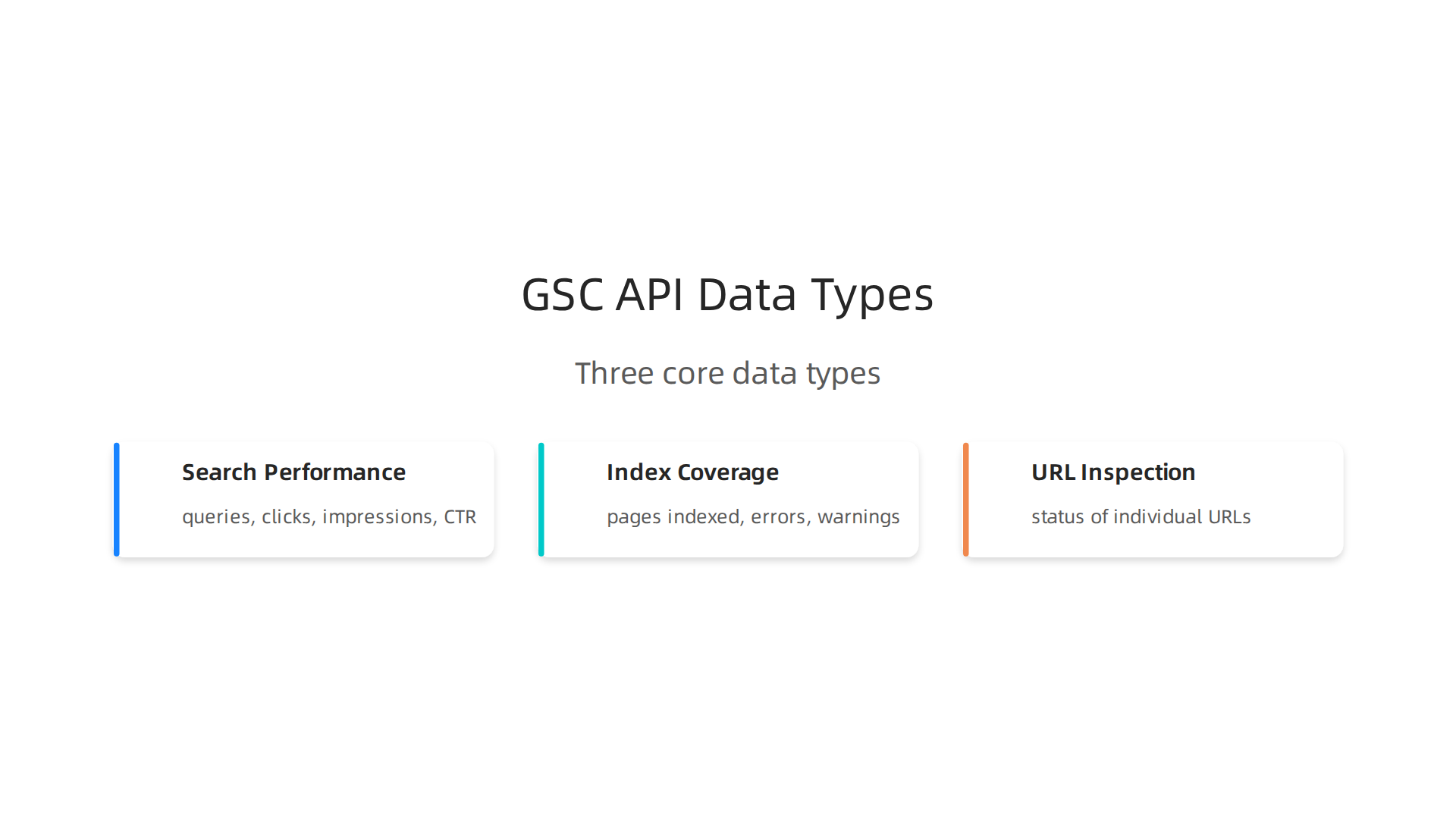 Explore the three core data types accessible through the Google Search Console API for automated SEO insights.