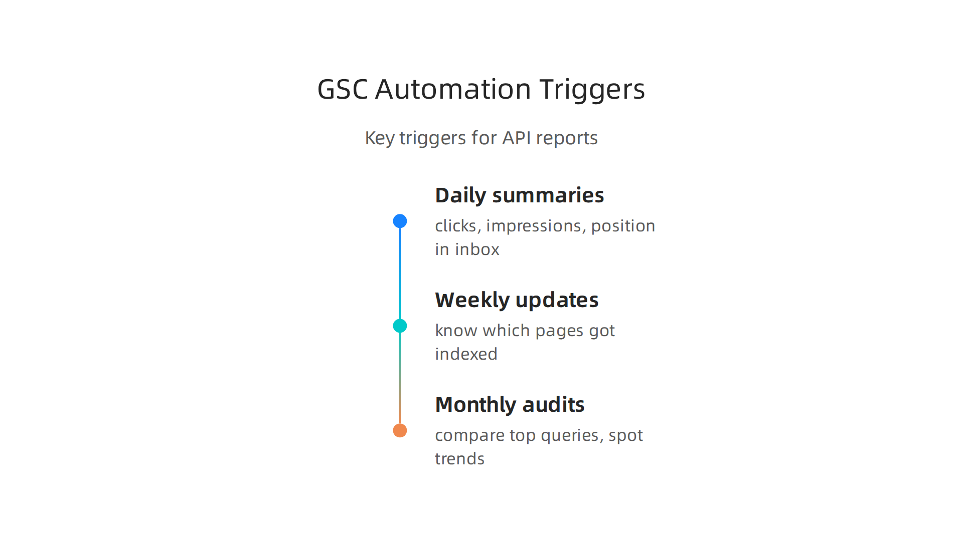 Key automation triggers for Google Search Console API reports to streamline SEO efforts.