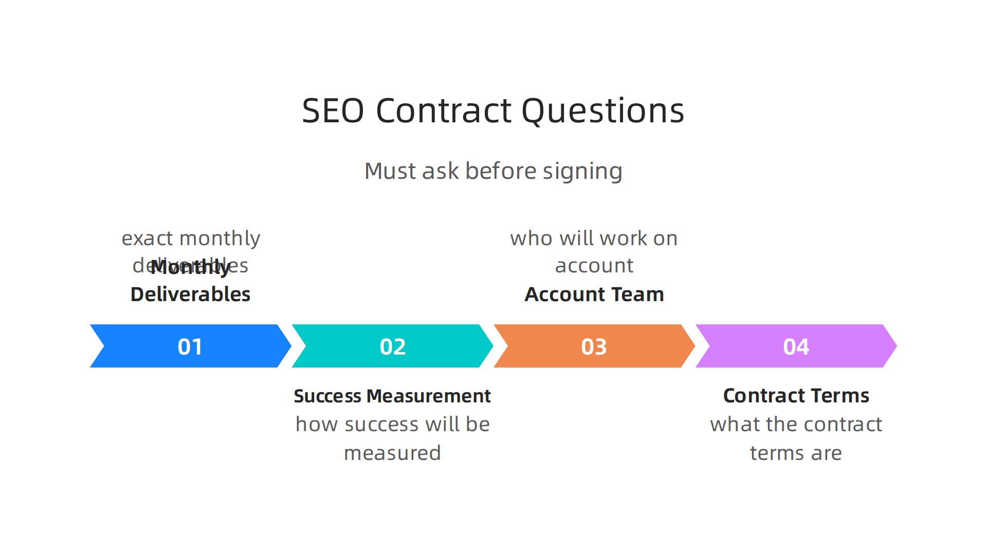 Essential questions small business owners should ask before committing to an SEO package to ensure clarity and accountability.