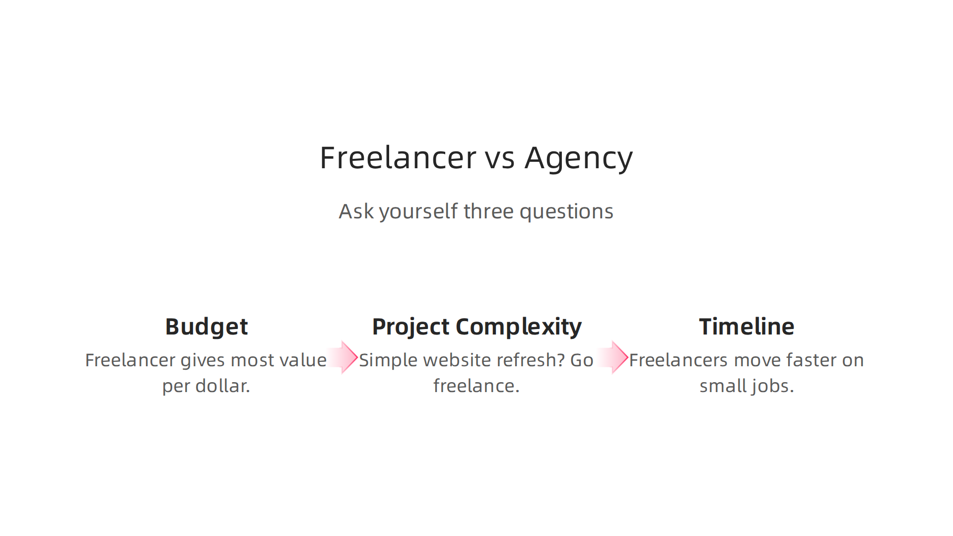 Key questions to consider when choosing between a freelance graphic designer and a design agency.