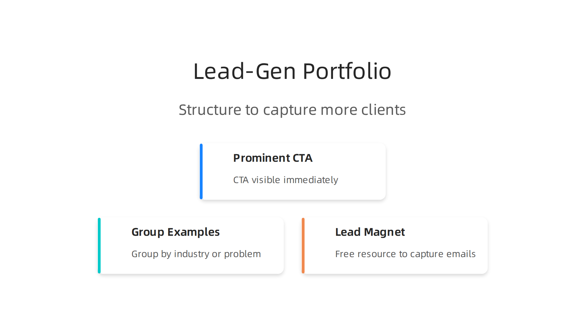 An infographic illustrating key structural decisions for a UI/UX portfolio to effectively capture leads, including call-to-action placement, project grouping, and lead magnets.