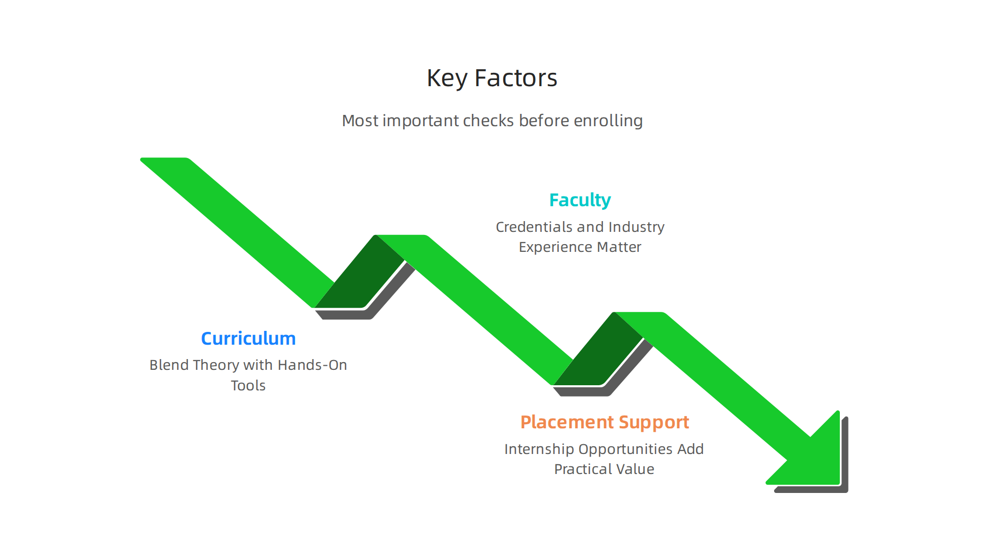 Essential criteria for evaluating and selecting the best UI/UX design course in Hyderabad to ensure a valuable learning experience.