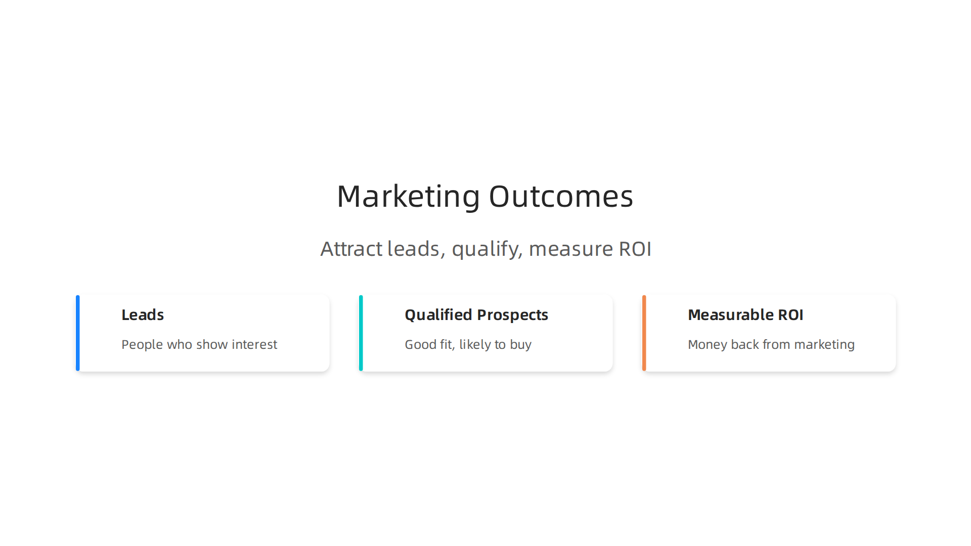 Understand the core objectives of modern internet marketing: attracting interested leads, qualifying them as prospects, and ensuring a positive return on investment.