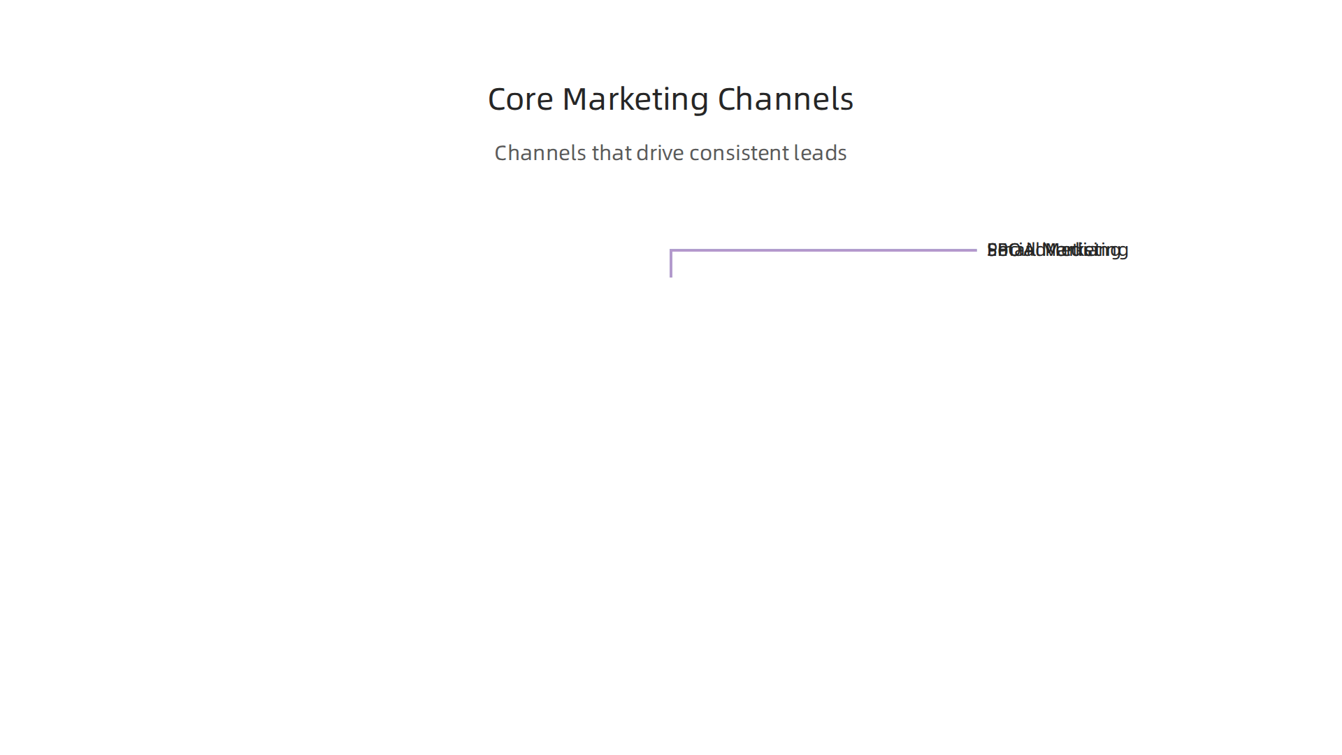 Explore the primary channels small businesses use to consistently generate leads: Search Engine Optimization, Pay-Per-Click Advertising, Email Marketing, and Social Media Marketing.