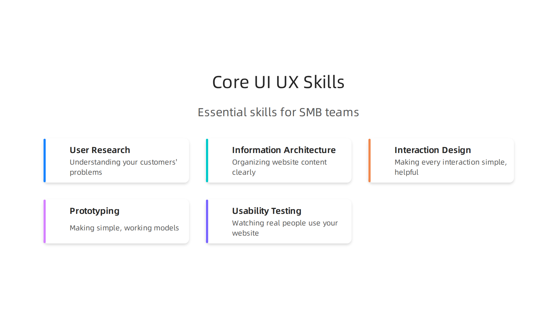 Key UI/UX skills crucial for small and mid-sized businesses to improve their online presence and conversion.