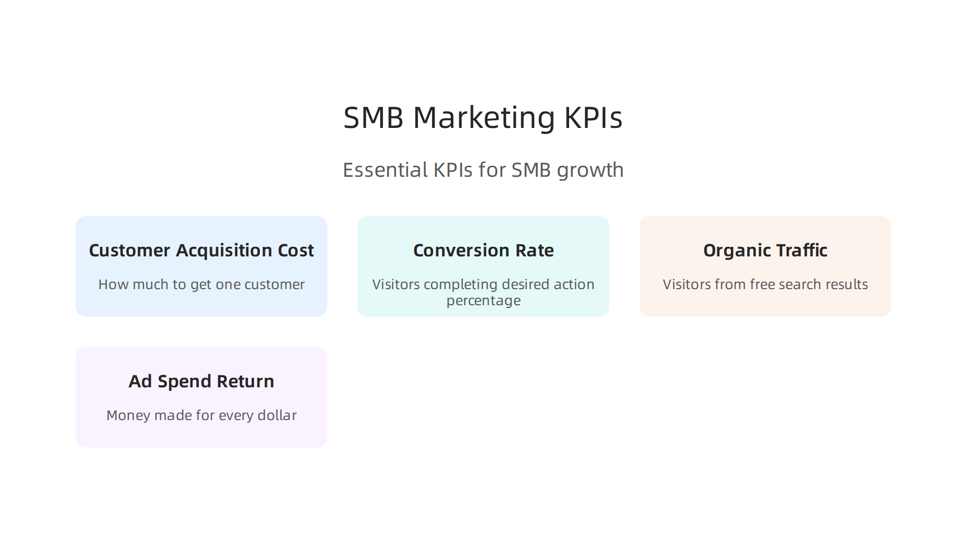An infographic detailing essential Key Performance Indicators (KPIs) for small and mid-sized businesses.