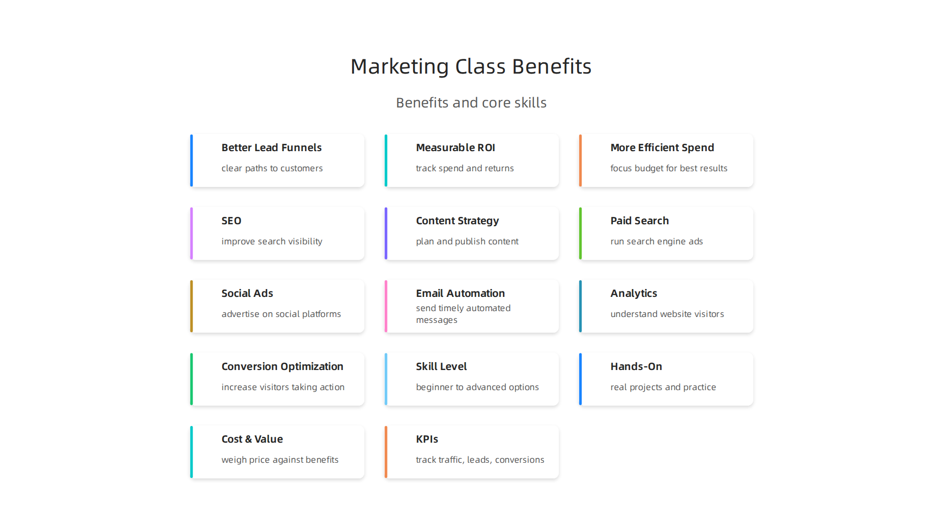 Internet marketing classes help small and mid-sized businesses (SMBs) fill skill gaps and achieve measurable growth.