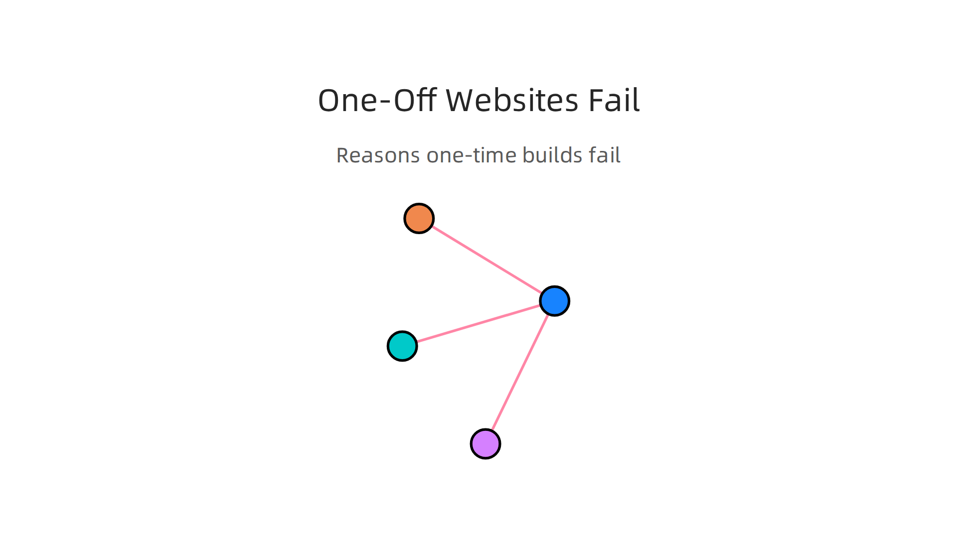 Discover the critical reasons why a one-time website build often doesn't lead to long-term business growth.
