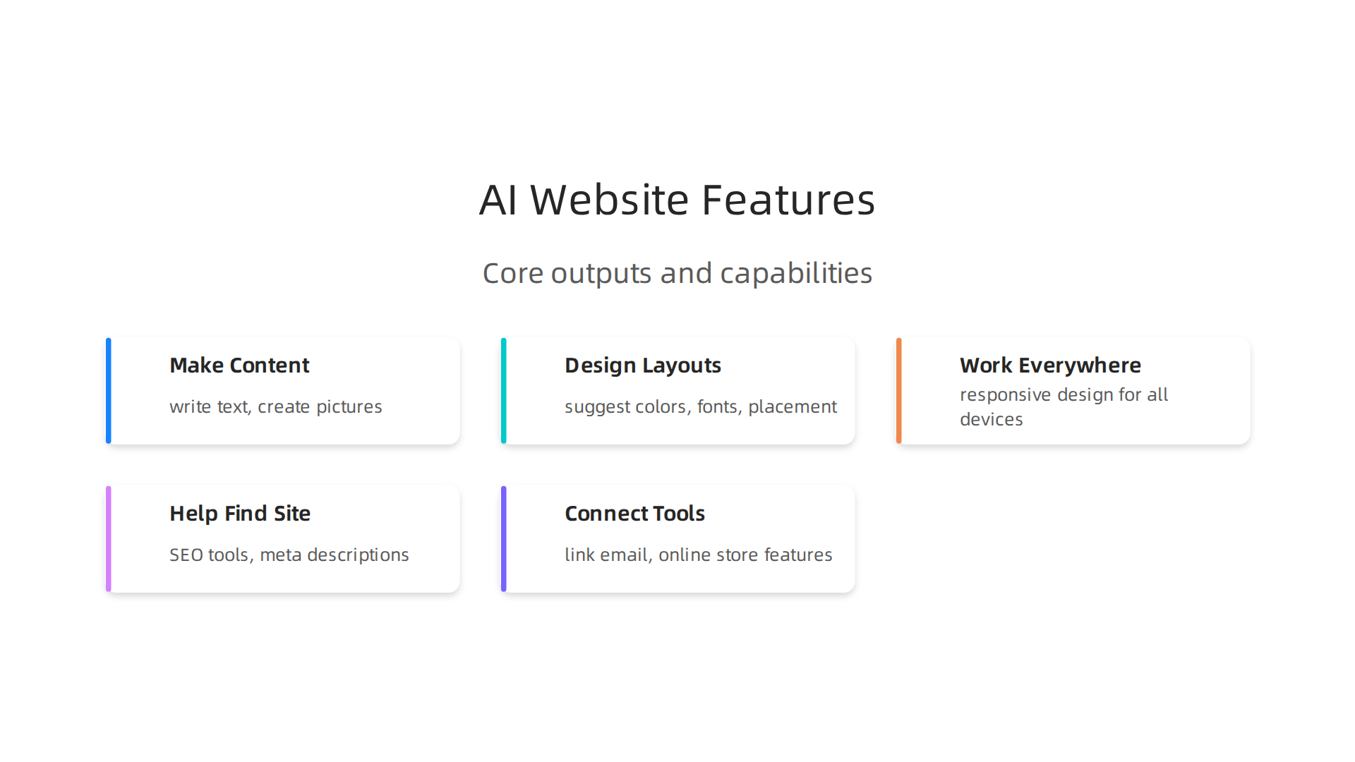 Discover the core functionalities and outputs of modern AI-driven website builders.