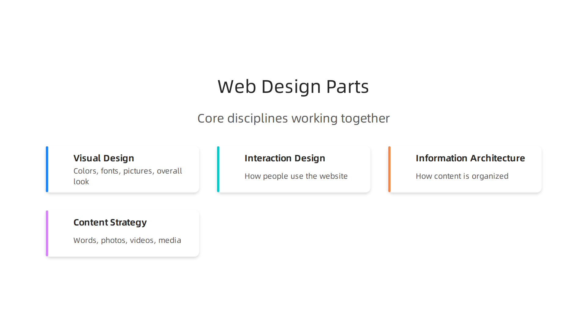 Understanding the core disciplines that combine to create effective web design.