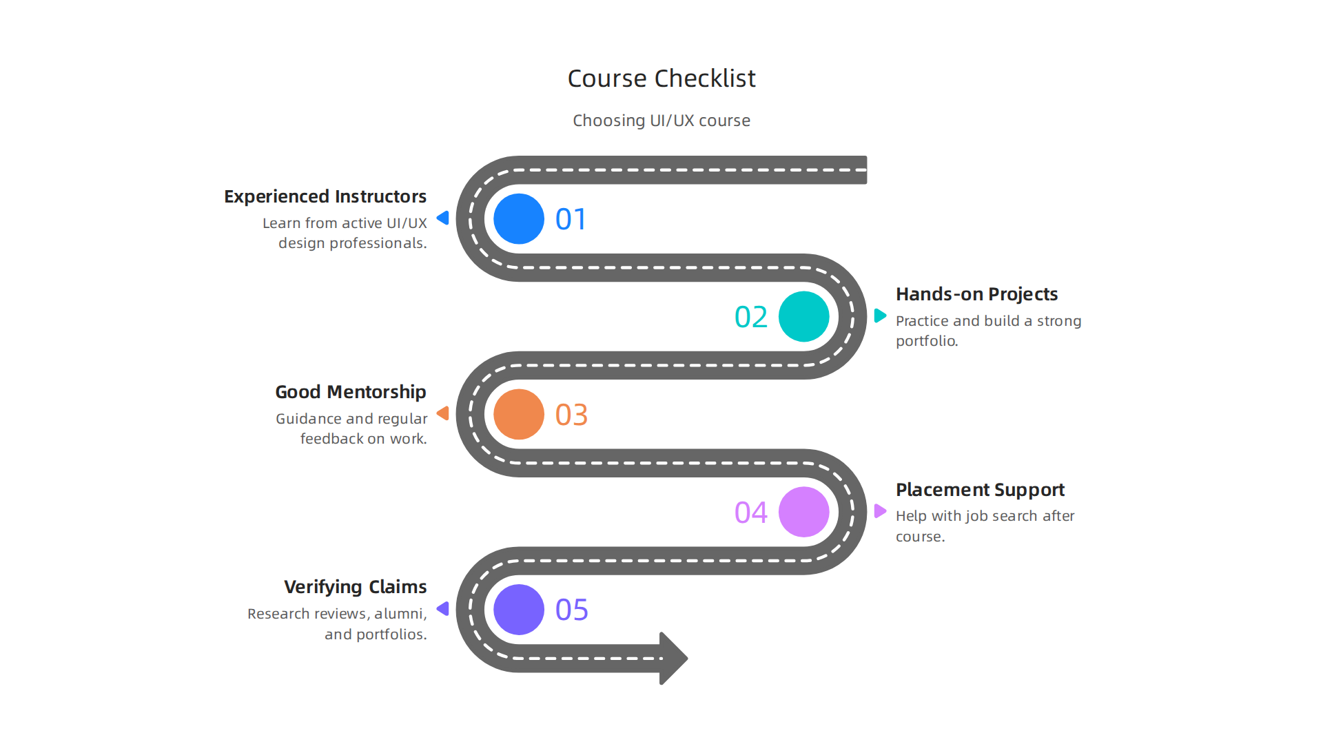 Key factors to consider when selecting a UI/UX design course in Pune for optimal learning and career preparation.