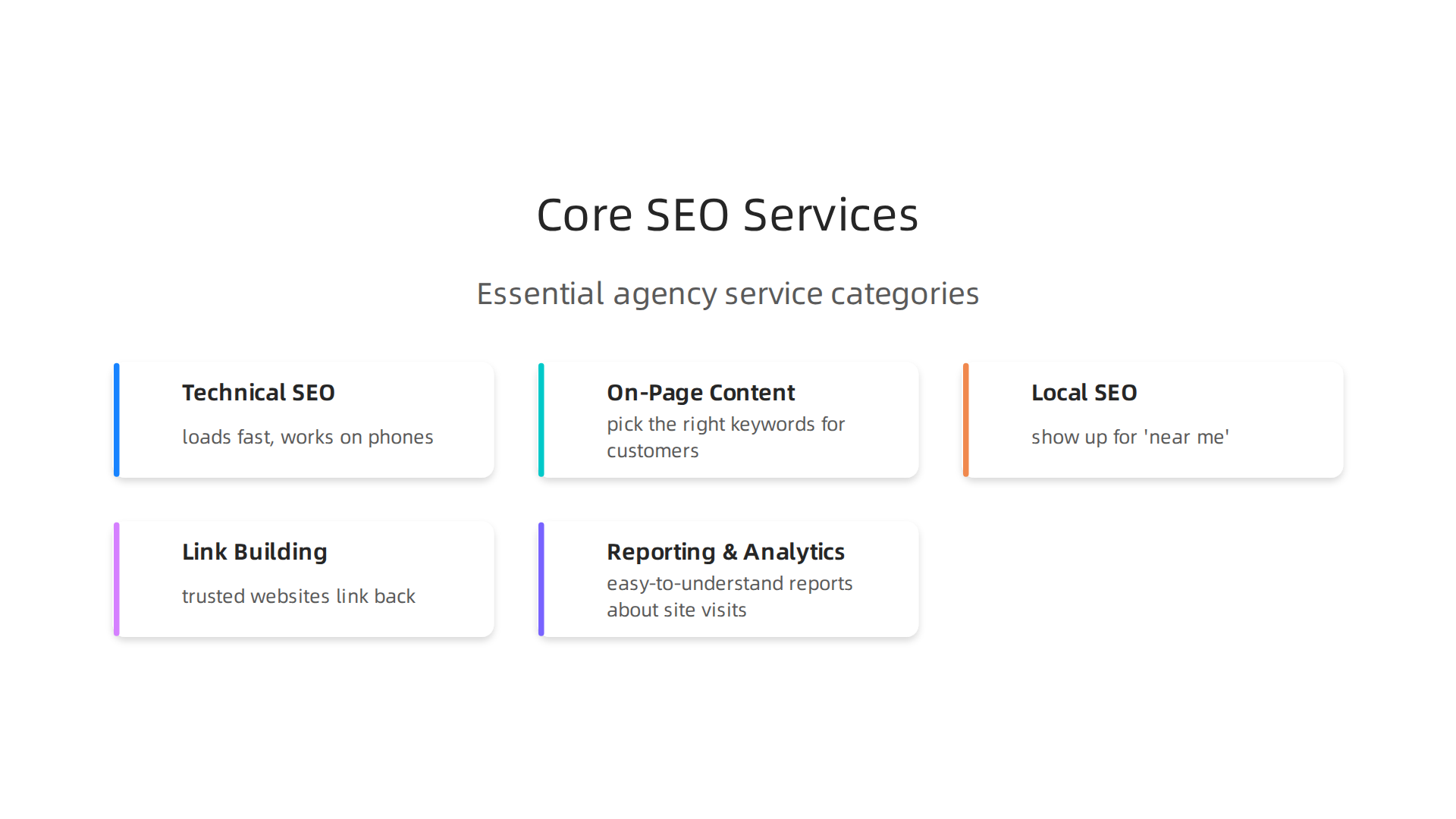 A visual breakdown of the essential service categories typically provided by professional SEO companies.