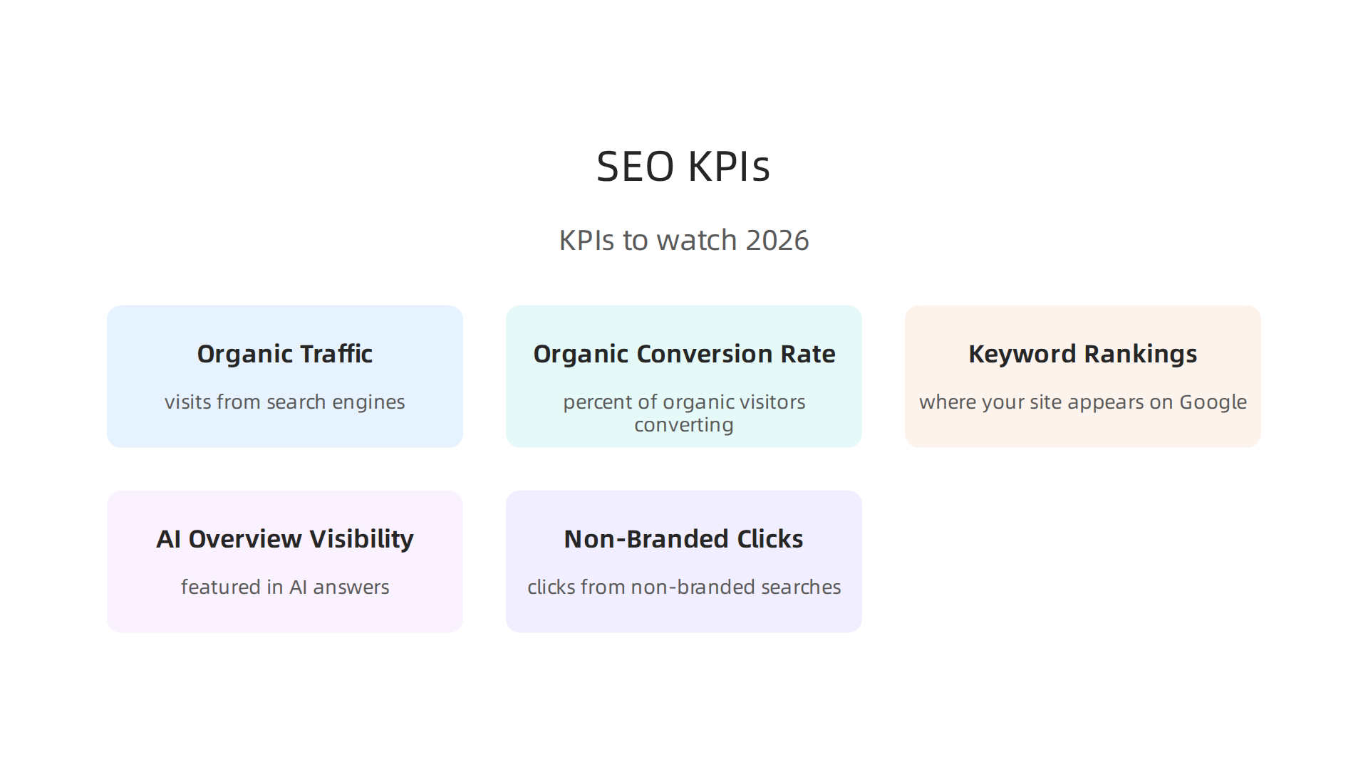 Essential Key Performance Indicators (KPIs) that small and mid-sized businesses should track for SEO success.