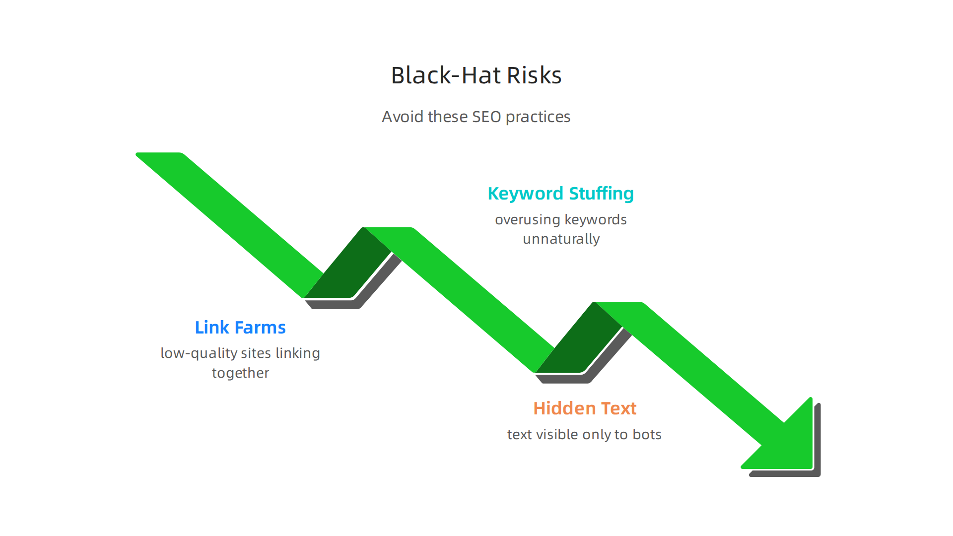An infographic illustrating common unethical and risky SEO practices that businesses should avoid.