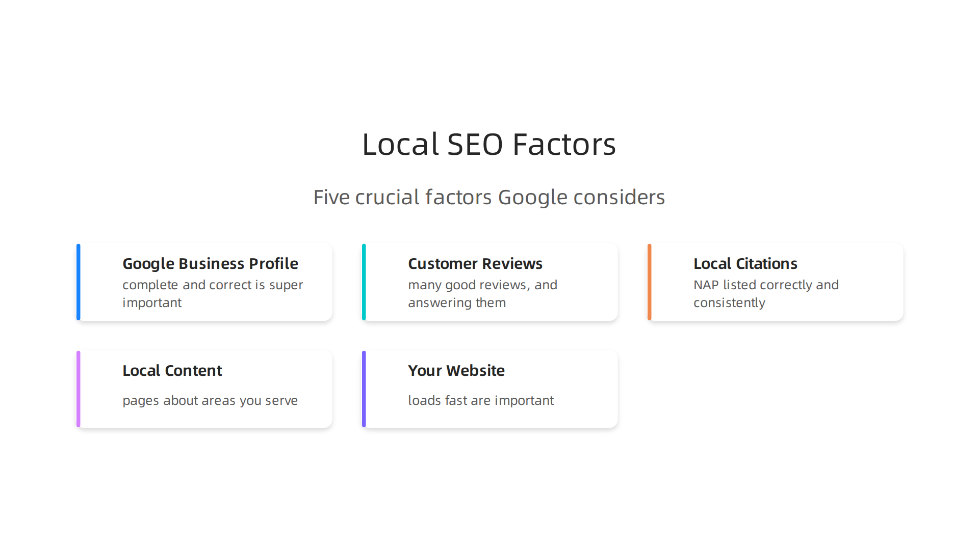 Five crucial factors Google considers when ranking local businesses in search results.