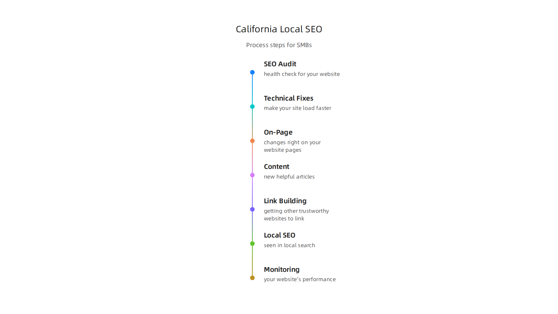 Unique challenges and considerations for local SEO strategies in California's diverse market.