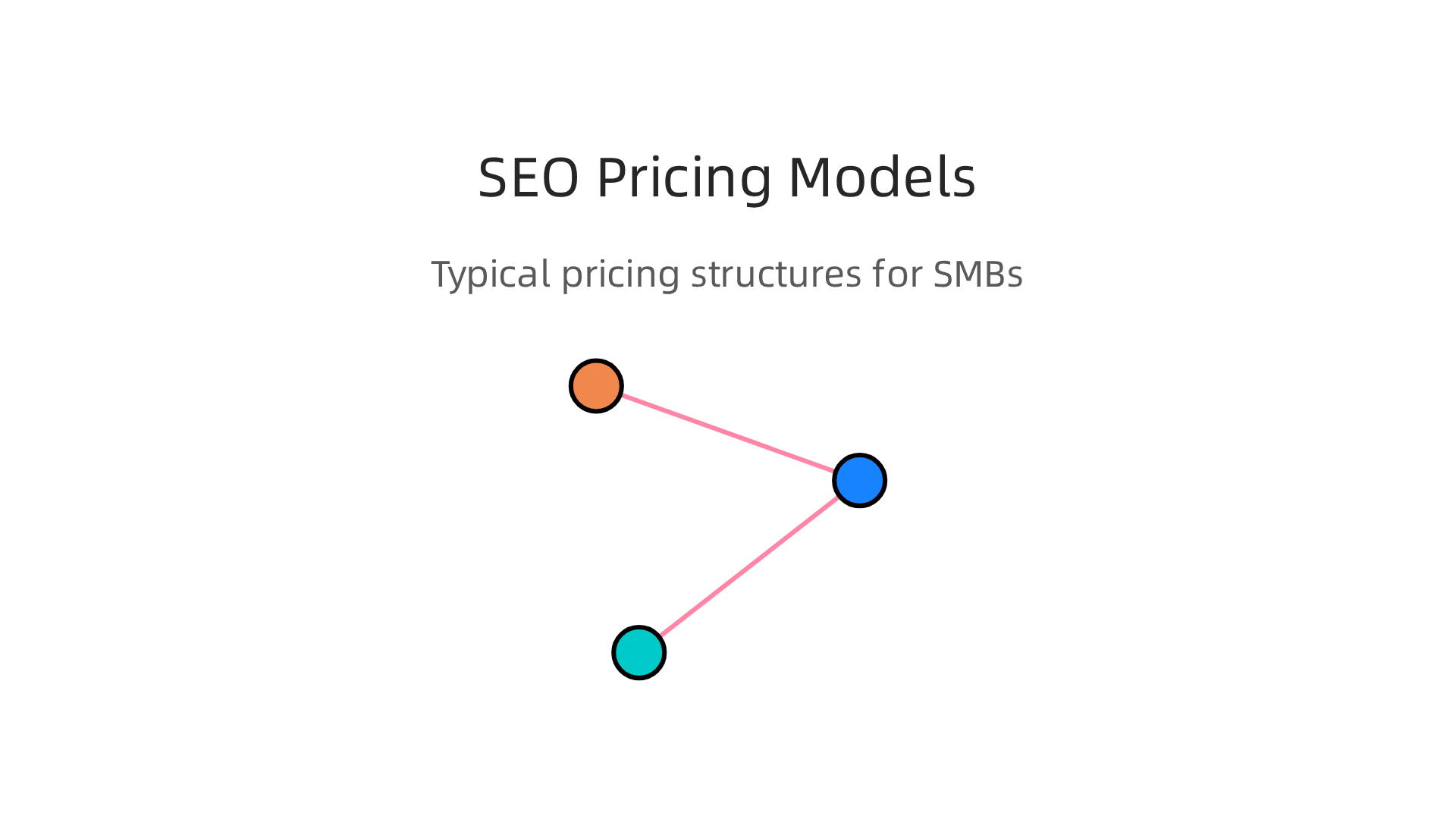 An overview of the typical pricing structures offered by SEO companies for small and mid-sized businesses.
