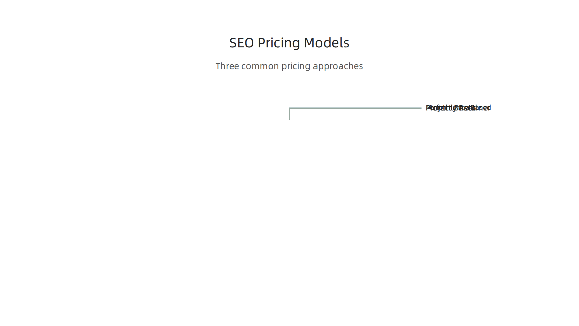 The three most common pricing models used by SEO agencies for their services.