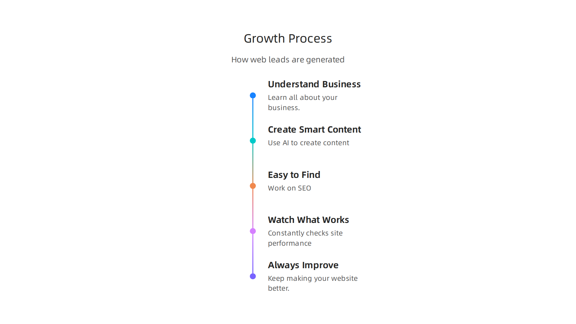 Websites often fail to generate leads due to confusing design, being neglected after launch, and lacking clear conversion goals.