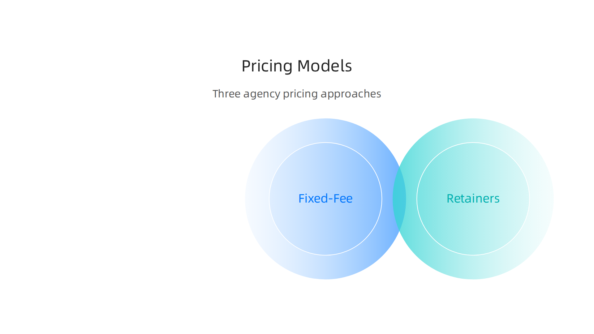 Three common website design agency pricing models and their best-fit scenarios for SMBs.