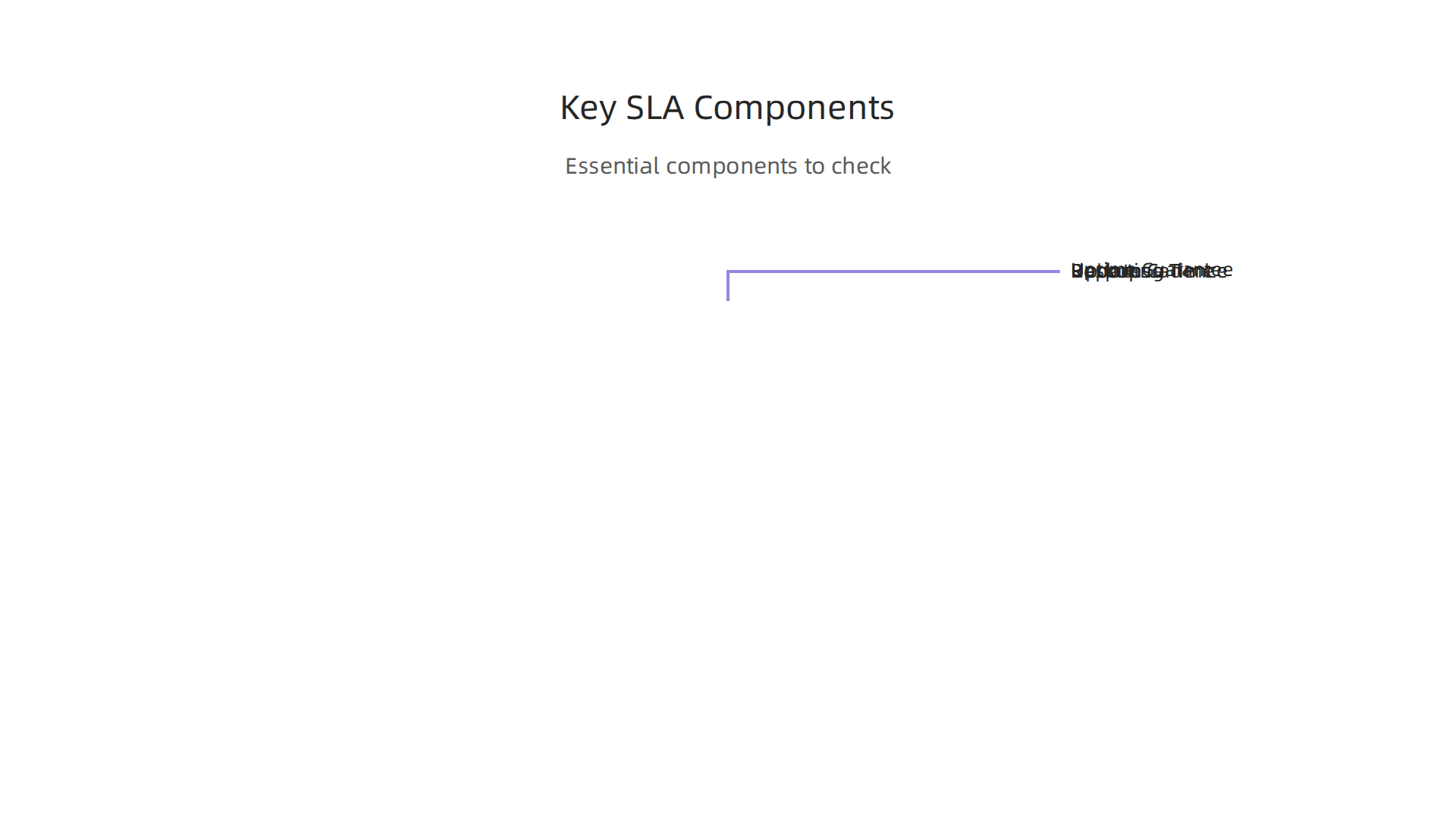 Essential components to look for in a Service Level Agreement (SLA) from a website design agency.