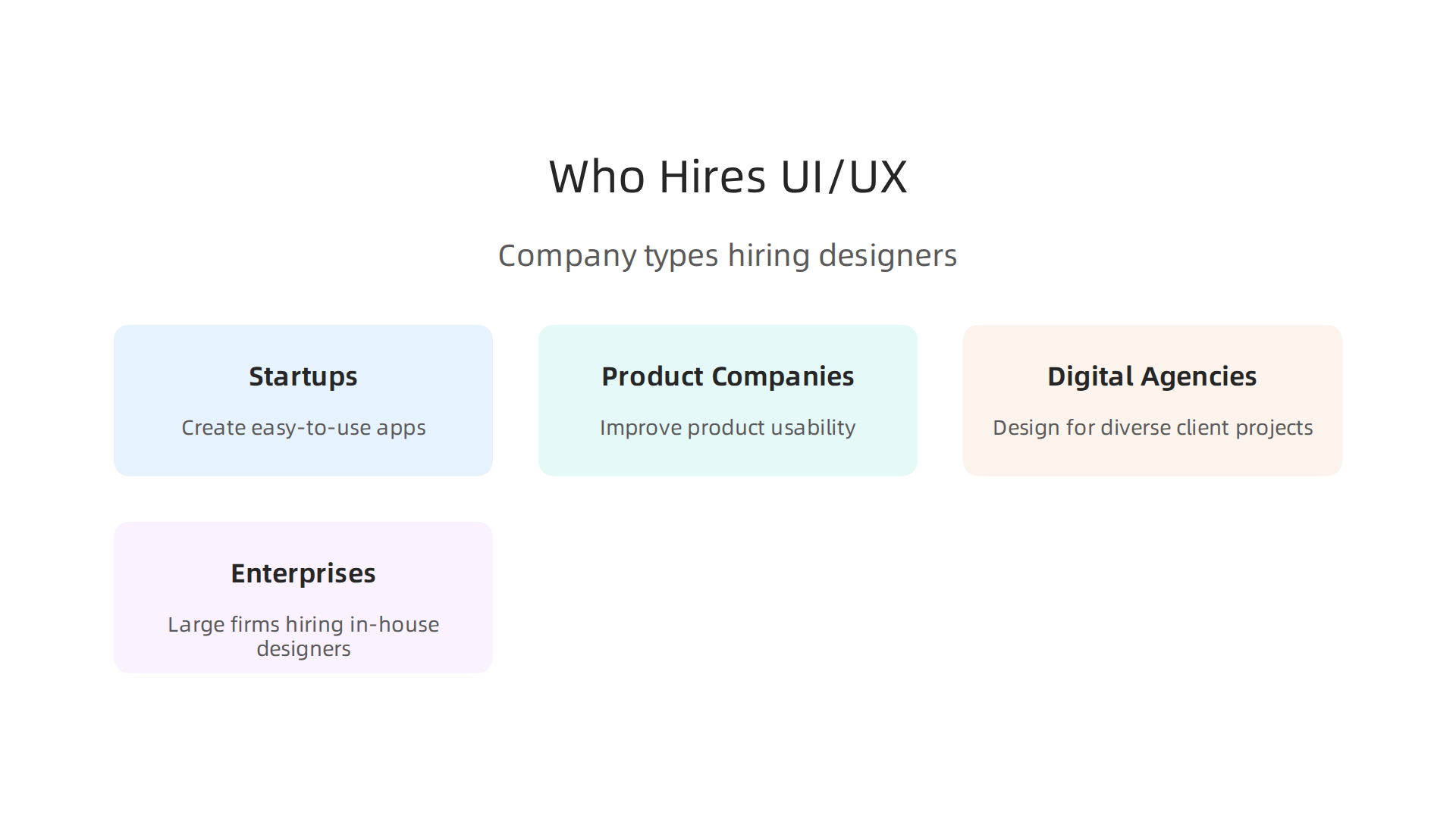 Bangalore's diverse tech landscape offers UI/UX designers opportunities across various company types.