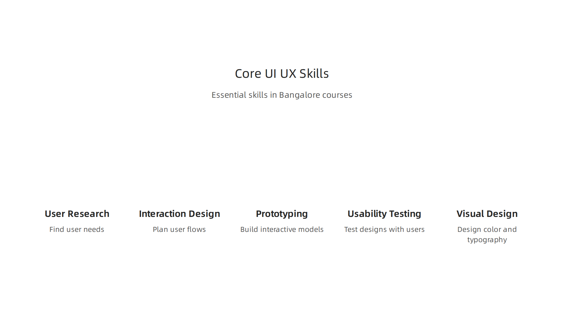 Essential skills taught in Bangalore's UI/UX design courses, from research to visual design.