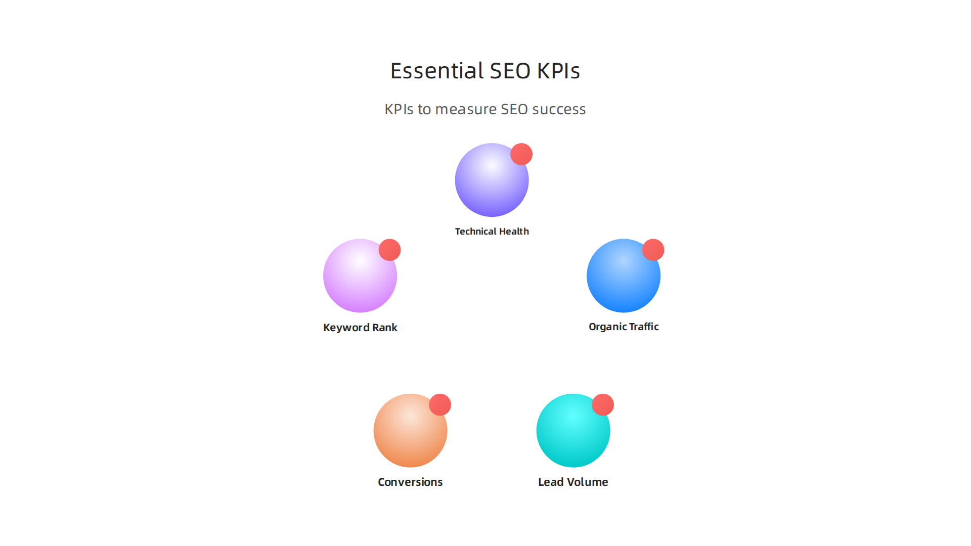 Key Performance Indicators to measure SEO success for small and medium-sized businesses.