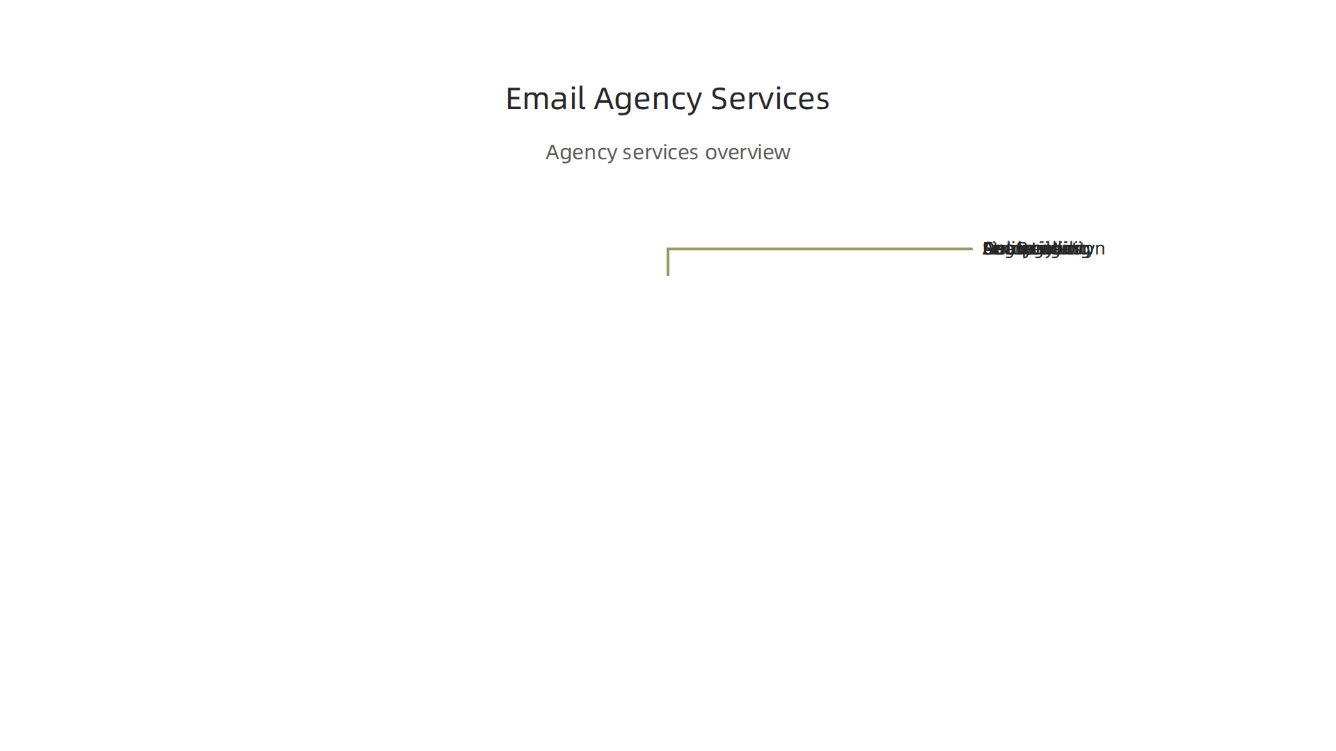 Overview of key services provided by an email marketing agency, from strategy to analytics.