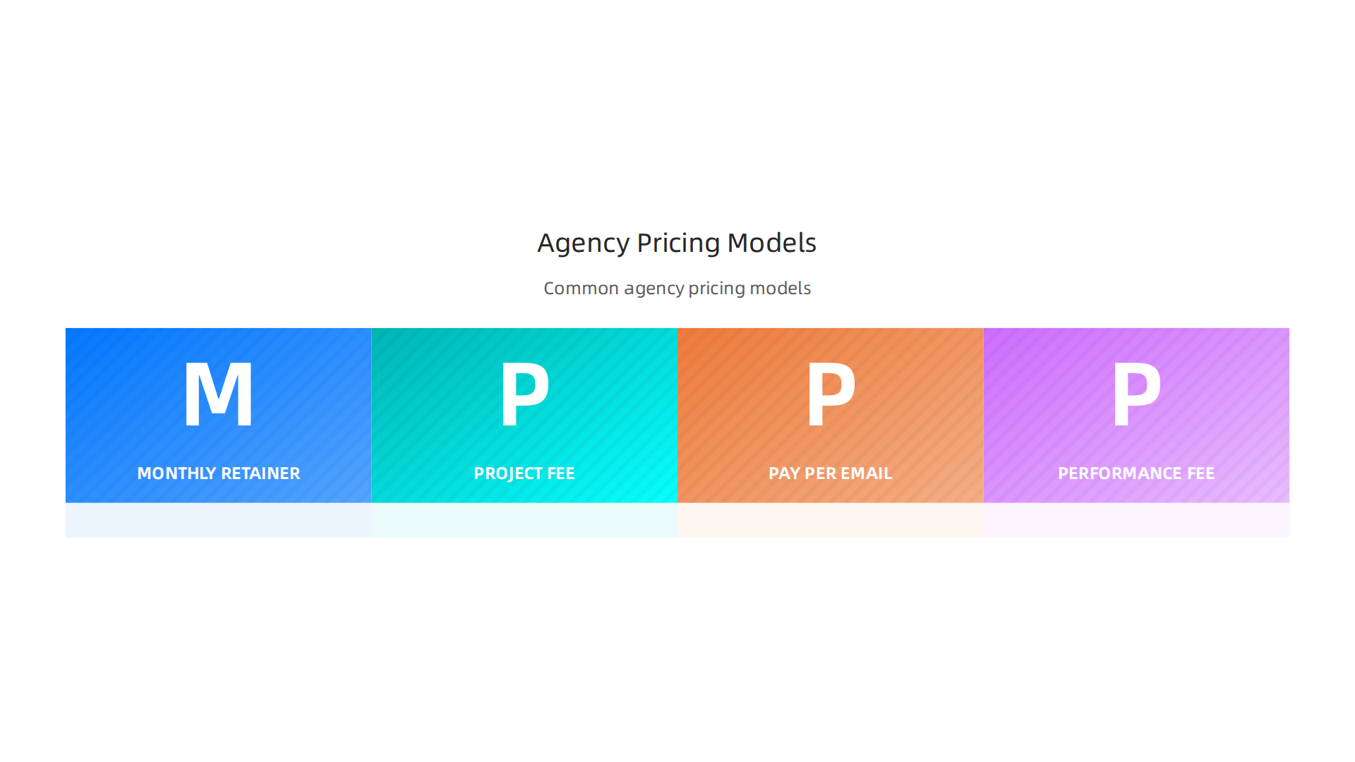 An infographic outlining the common ways email marketing agencies structure their fees.