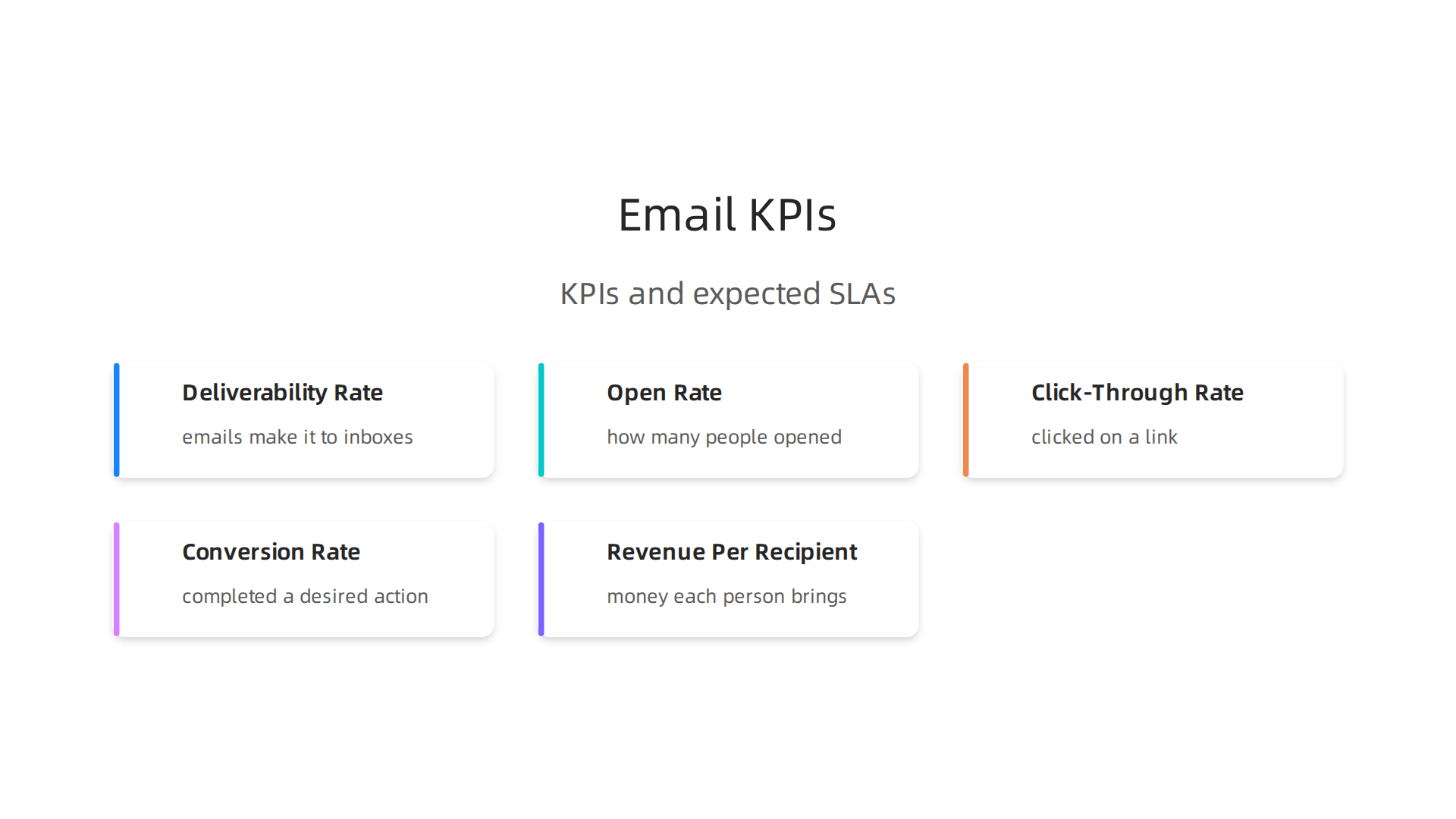 Key Performance Indicators (KPIs) crucial for measuring the success of email marketing campaigns.