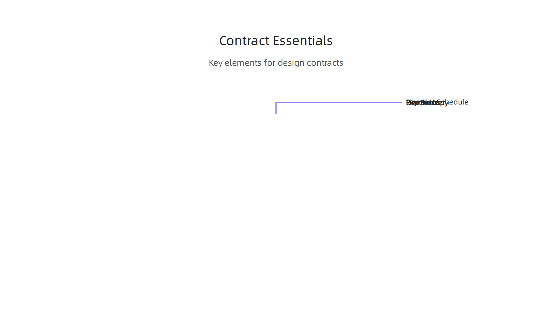 Key elements to include in design contracts to ensure clear terms and successful project delivery.